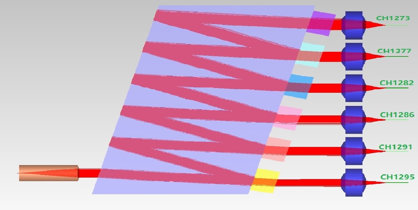 通过对Z-block与PD位置偏差对提升耦光效率的影响分析，提出对滤波片和棱镜面型精度的公差要求范围
