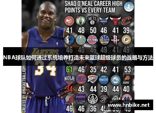 NBA球队如何通过系统培养打造未来篮球超级球员的战略与方法