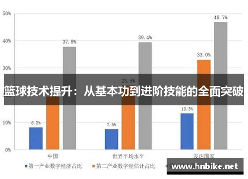 篮球技术提升：从基本功到进阶技能的全面突破